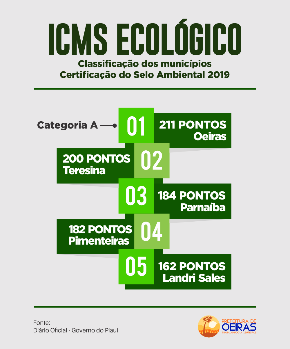 O que é o ICMS Ecológico - ((o))eco